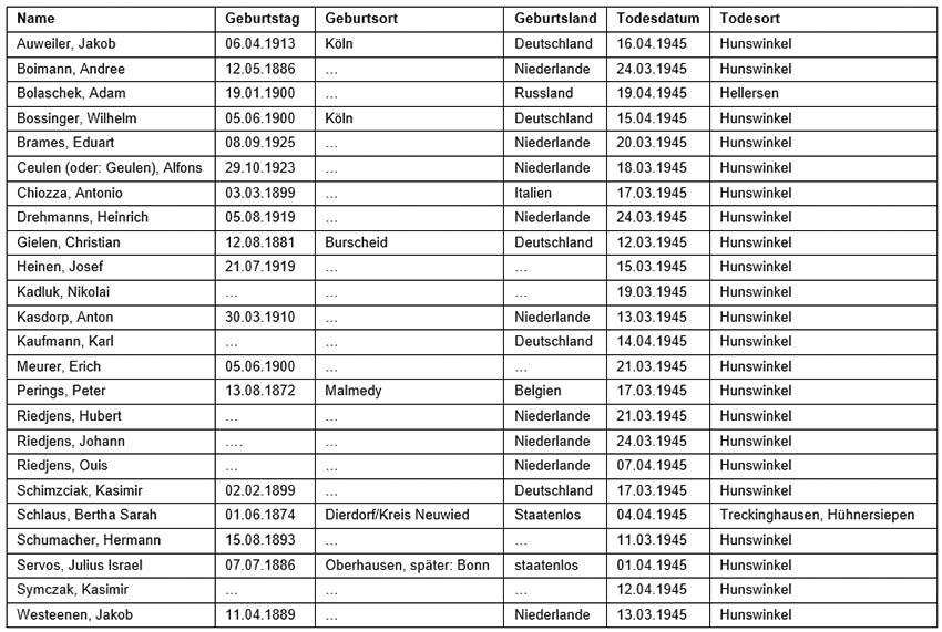 Liste der bekannten Toten